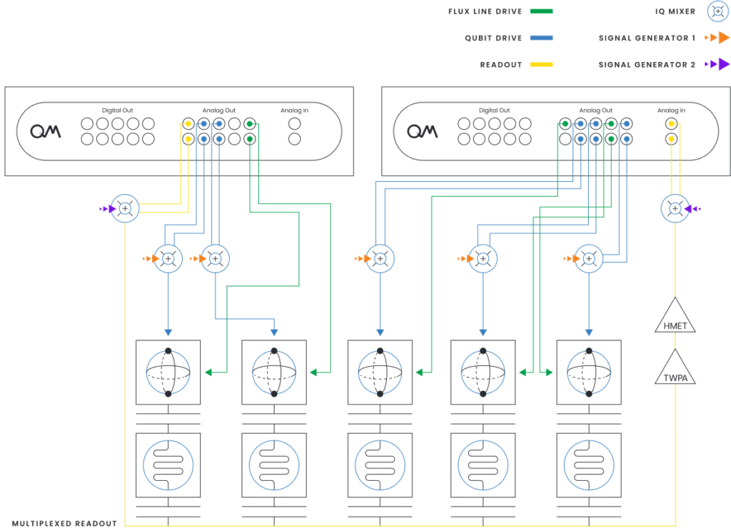 Quantum Control for Superconducting Qubits - Quantum Machines