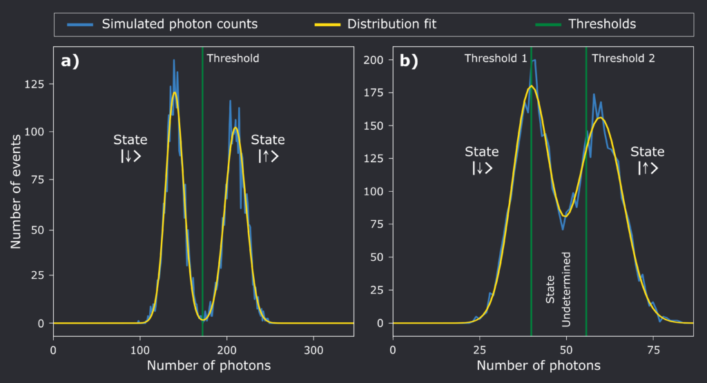 simulated photon counting histogram