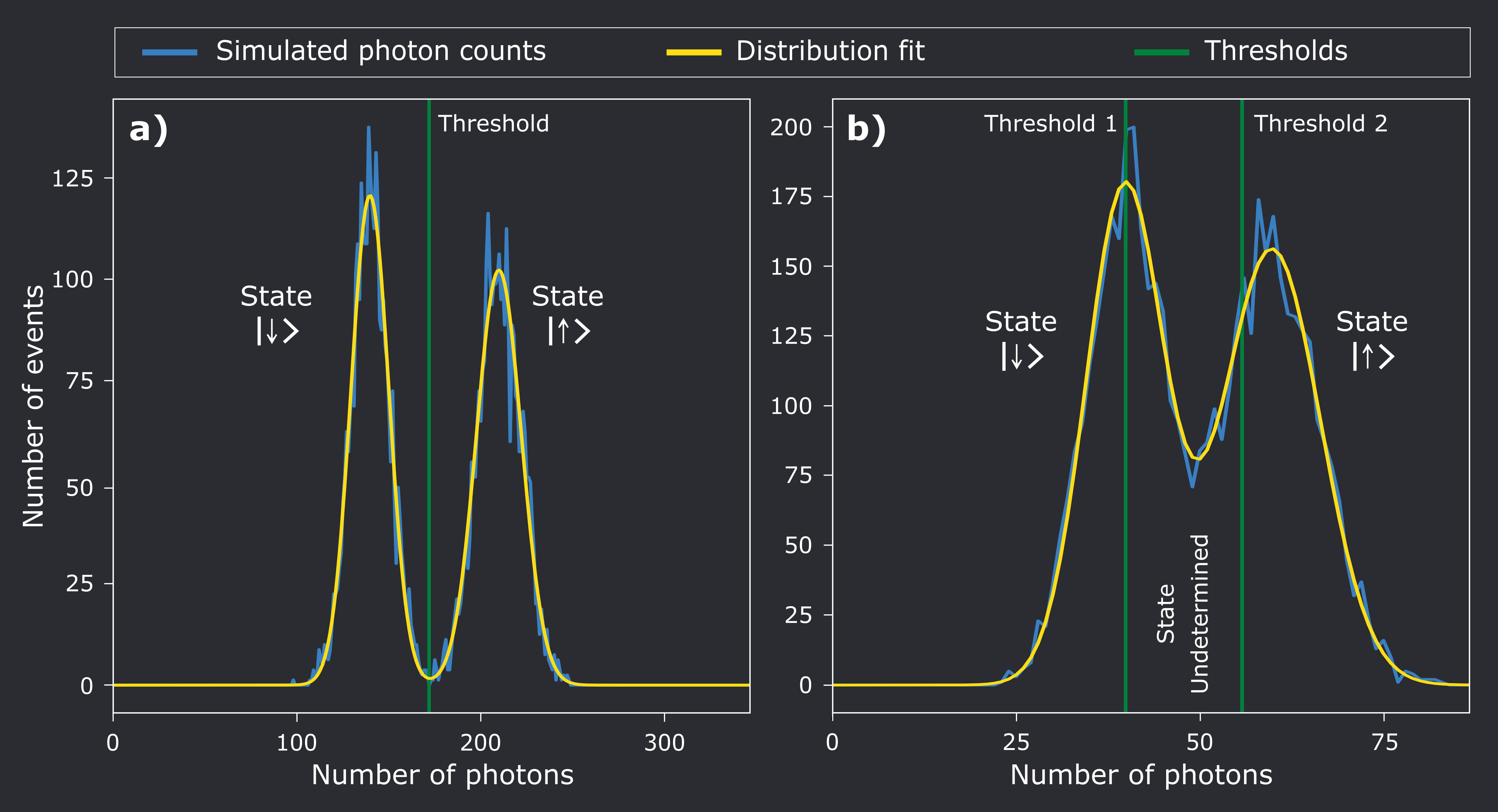 simulated photon counting histogram
