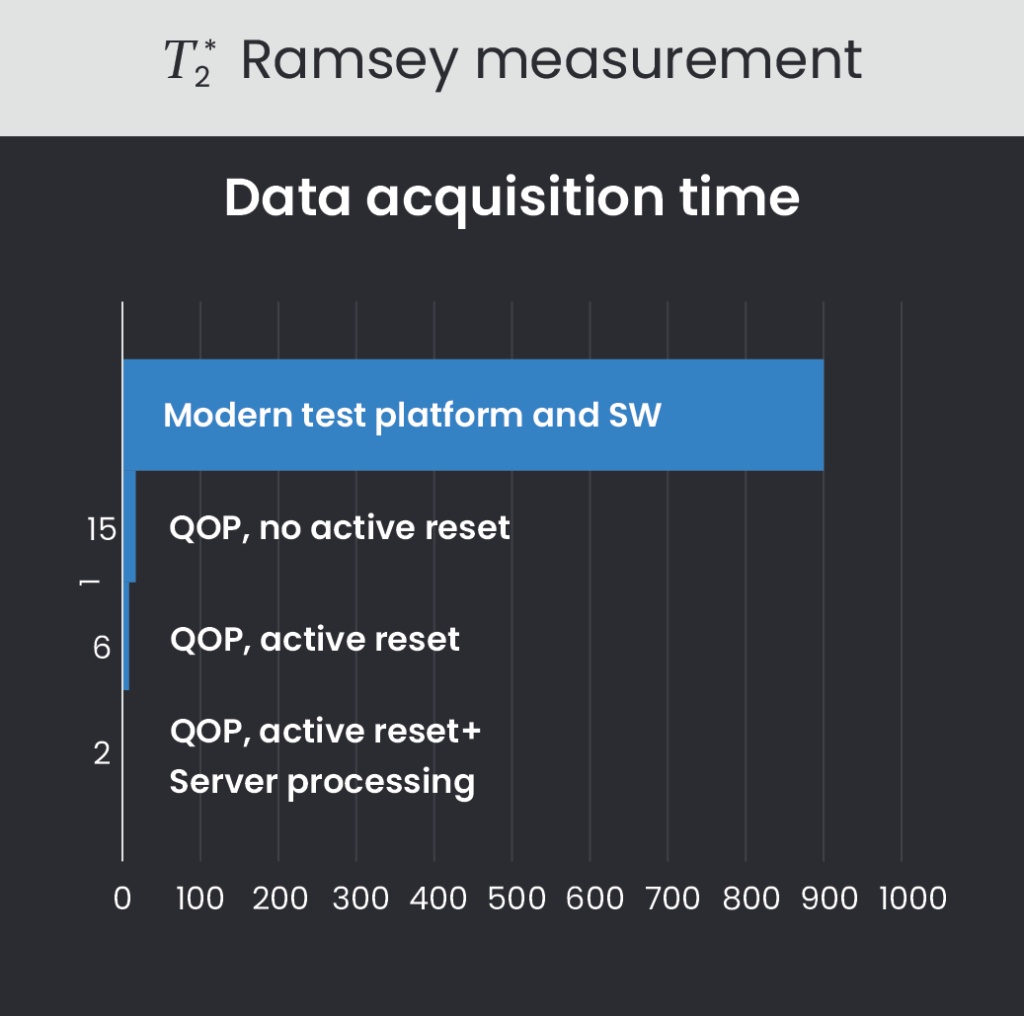 qNimble Quarto  Data Acquisition & Experiment Control