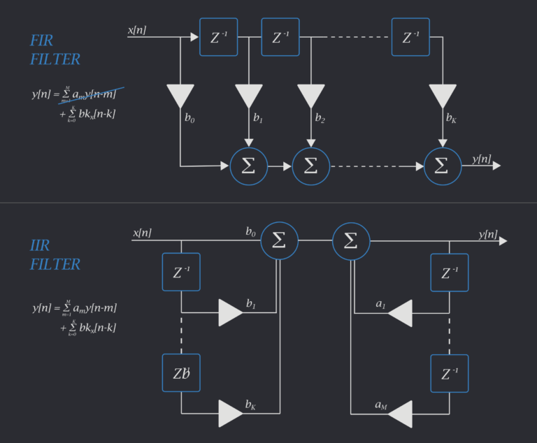 Introduction to Digital Filters 02 Correcting IIRregularities