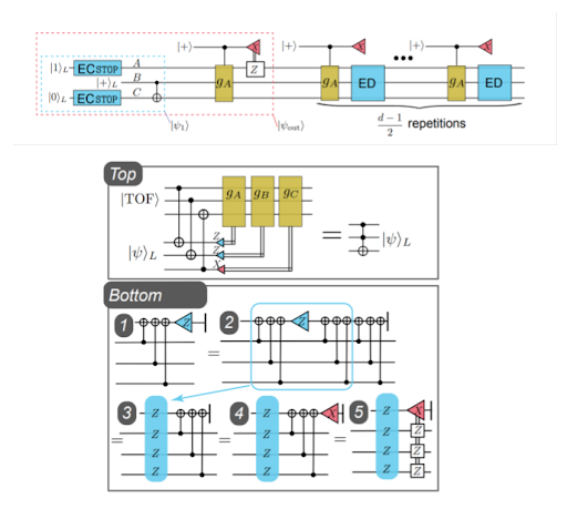 Manipulating the Quantum State of an Electrical Circuit